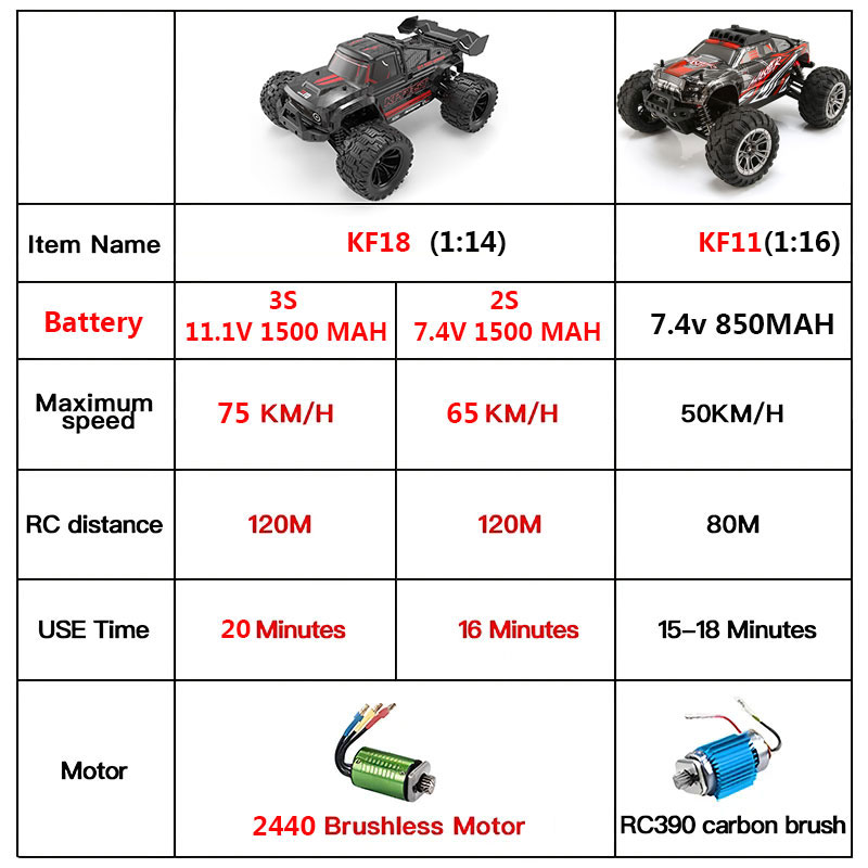 KF18 1:14 4WD RC Auto Off-Road – Rc Hobby Workbench Bewertung und Preis